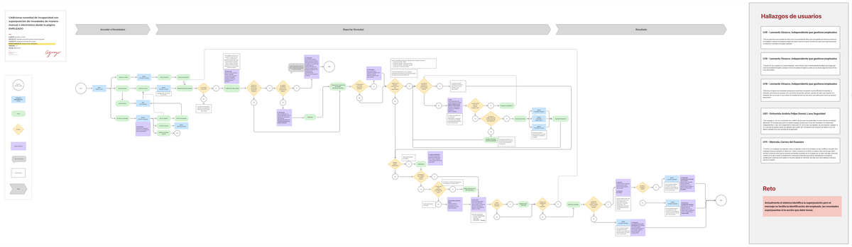 3. User Workflow de la nueva experiencia