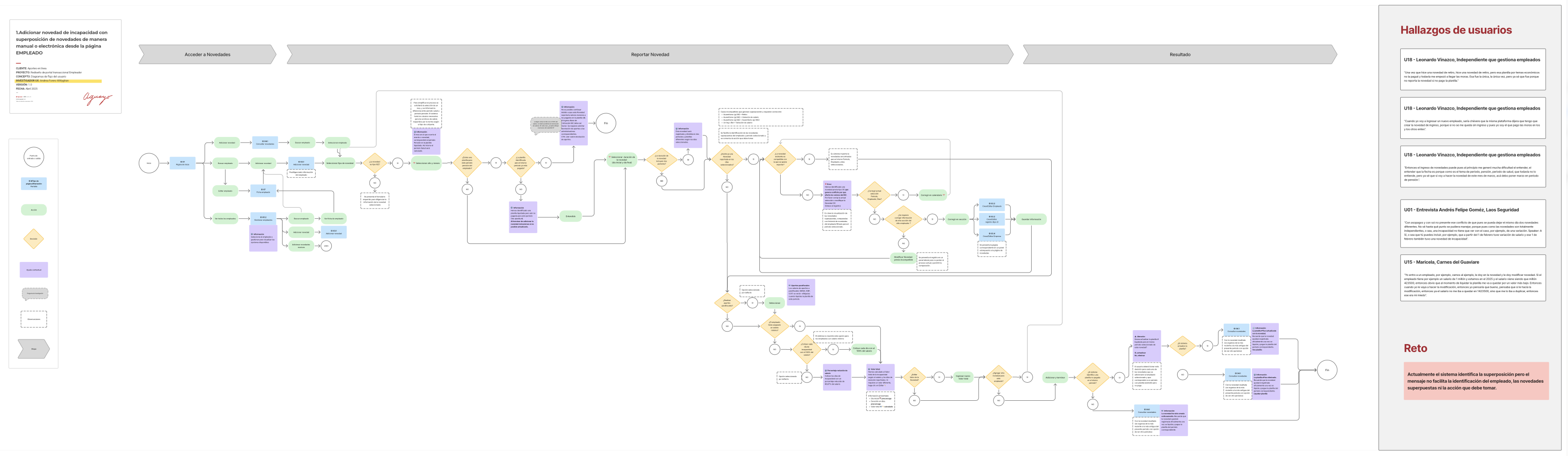 3. User Workflow de la nueva experiencia