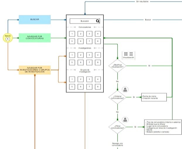 Flowchart UAN SER.jpg