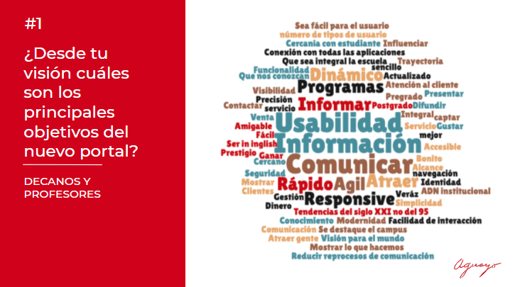 Nube palabras 1 Escuela.png