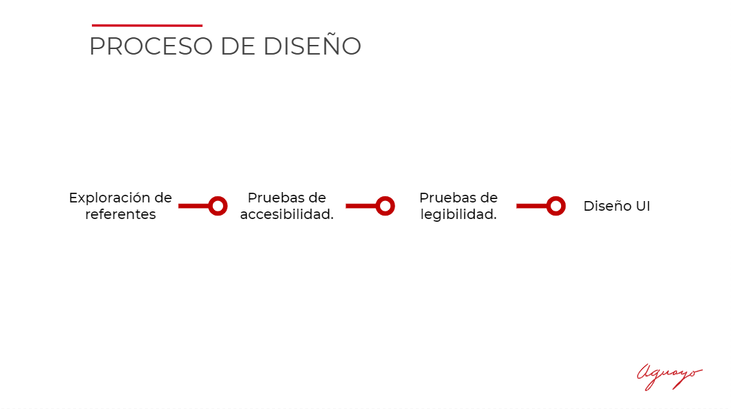 Proceso de diseño.png
