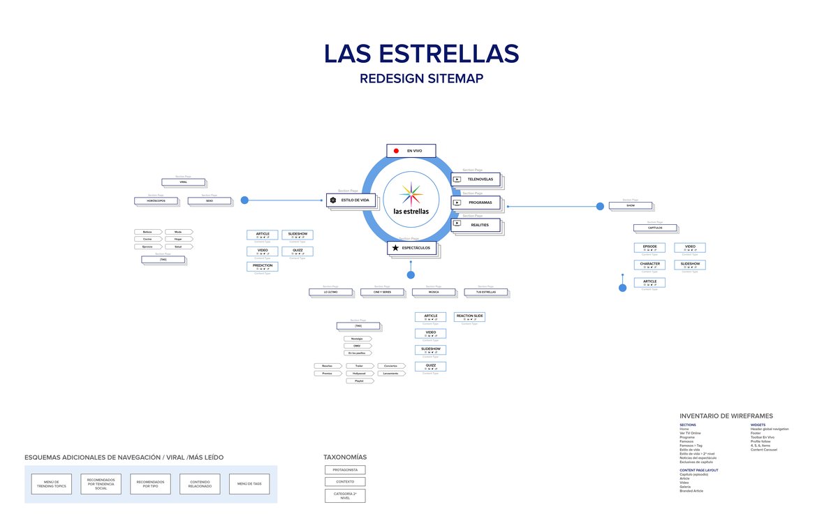 Sitemap - Las Estrellas.jpg