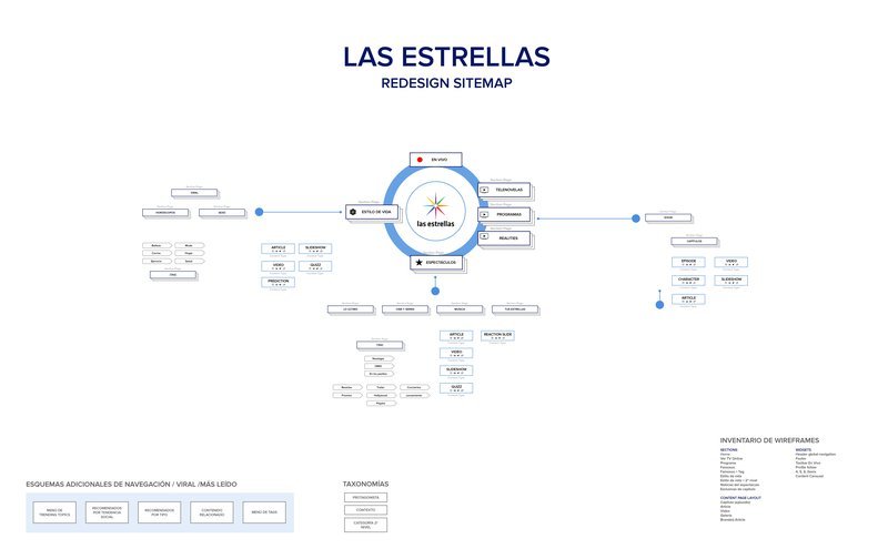 Sitemap_-_Las_Estrellas_page-0001.max-800x600