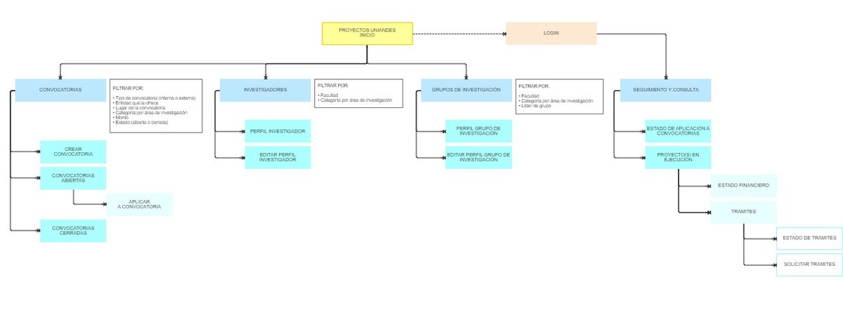 Sitemap UAN SER.jpg
